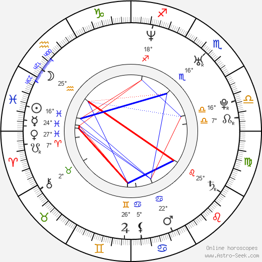 Azis birth chart, biography, wikipedia 2024, 2025