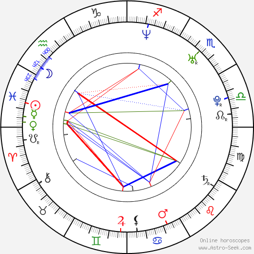 Azis birth chart, Azis astro natal horoscope, astrology