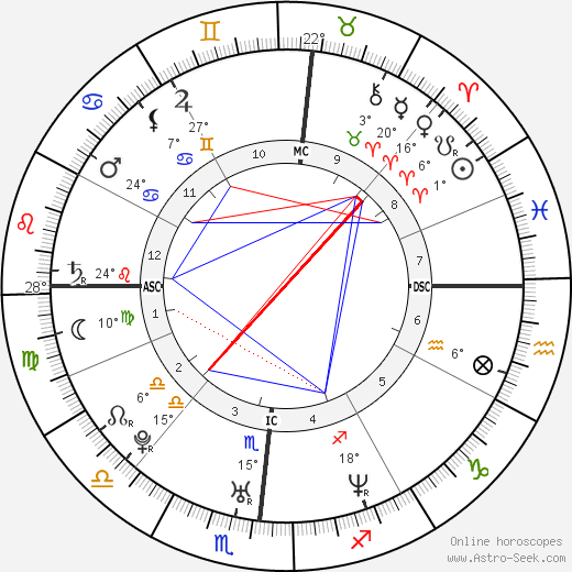 Benjamin Smith birth chart, biography, wikipedia 2024, 2025