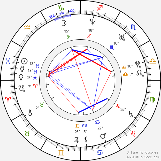 Betty Monroe birth chart, biography, wikipedia 2024, 2025