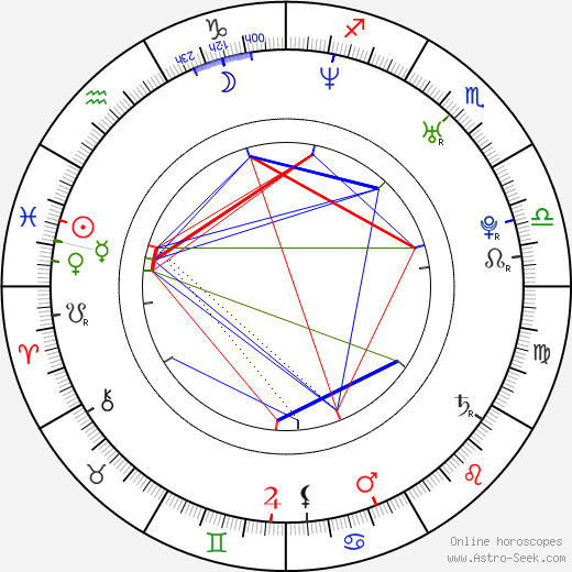 Betty Monroe birth chart, Betty Monroe astro natal horoscope, astrology