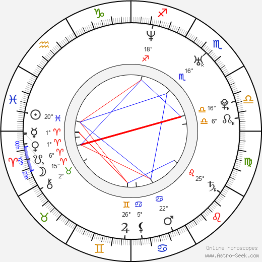 Brett Archer birth chart, biography, wikipedia 2024, 2025
