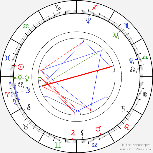 Brett Archer birth chart, Brett Archer astro natal horoscope, astrology