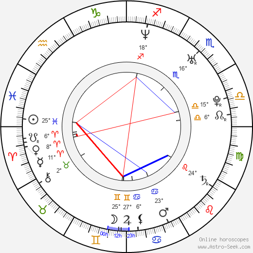 Brooke Burns birth chart, biography, wikipedia 2024, 2025
