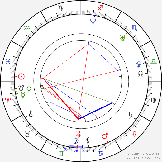 Brooke Burns birth chart, Brooke Burns astro natal horoscope, astrology