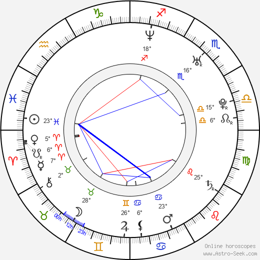 Carl-Johan Bergman birth chart, biography, wikipedia 2024, 2025