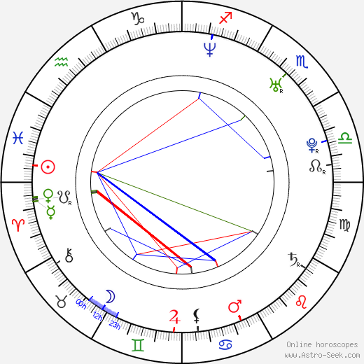 Carl-Johan Bergman birth chart, Carl-Johan Bergman astro natal horoscope, astrology