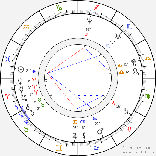 Carlo Daquin birth chart, biography, wikipedia 2023, 2024