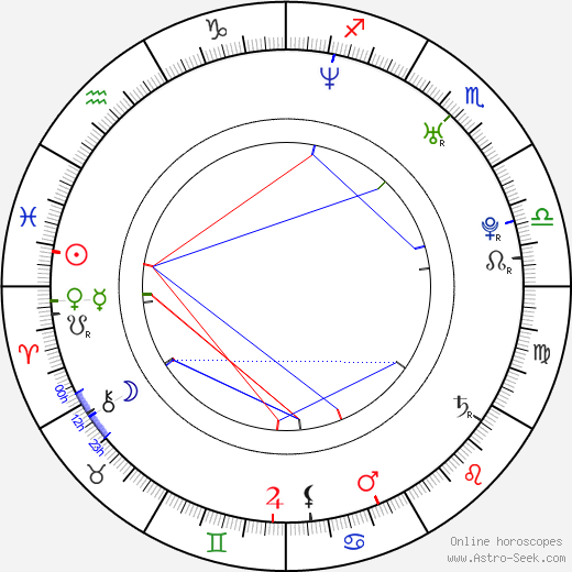 Carlo Daquin birth chart, Carlo Daquin astro natal horoscope, astrology