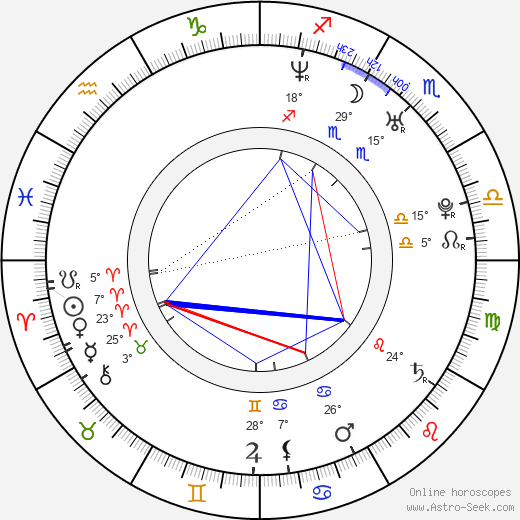 Carlos Armella birth chart, biography, wikipedia 2024, 2025