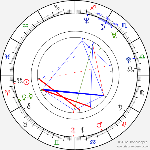 Carlos Armella birth chart, Carlos Armella astro natal horoscope, astrology