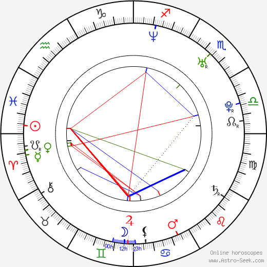 Catherine A. Callahan birth chart, Catherine A. Callahan astro natal horoscope, astrology