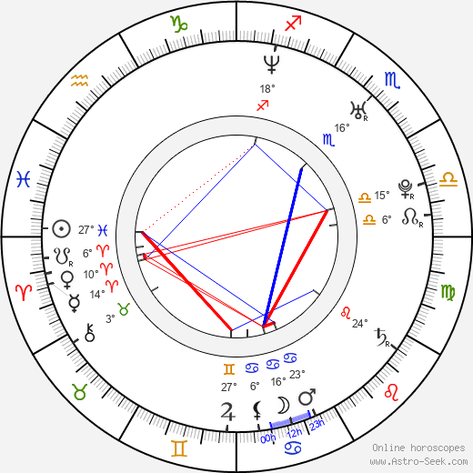 Charlotte Roche birth chart, biography, wikipedia 2024, 2025