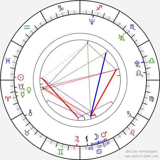 Charlotte Roche birth chart, Charlotte Roche astro natal horoscope, astrology