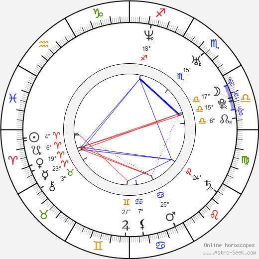 Christine Renee Miller birth chart, biography, wikipedia 2024, 2025