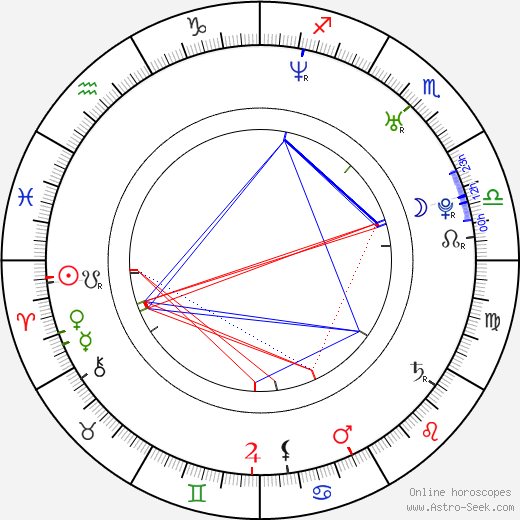 Christine Renee Miller birth chart, Christine Renee Miller astro natal horoscope, astrology