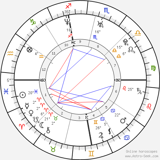 Christopher Rice birth chart, biography, wikipedia 2024, 2025
