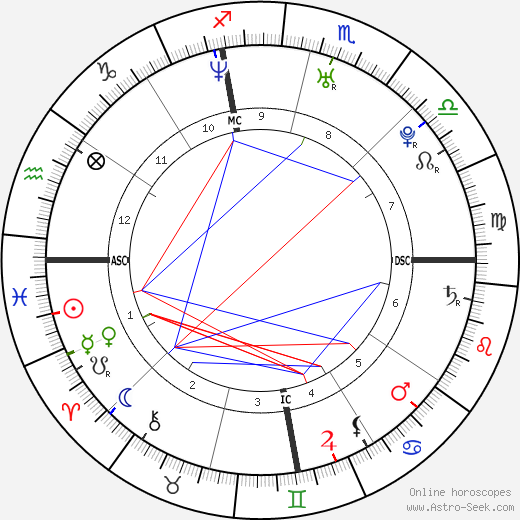 Christopher Rice birth chart, Christopher Rice astro natal horoscope, astrology