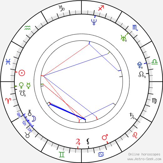 Claudio Sanchez birth chart, Claudio Sanchez astro natal horoscope, astrology