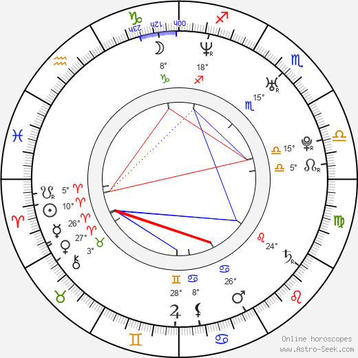 Corrado Fortuna birth chart, biography, wikipedia 2024, 2025