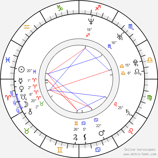 Craig Fairbaugh birth chart, biography, wikipedia 2024, 2025