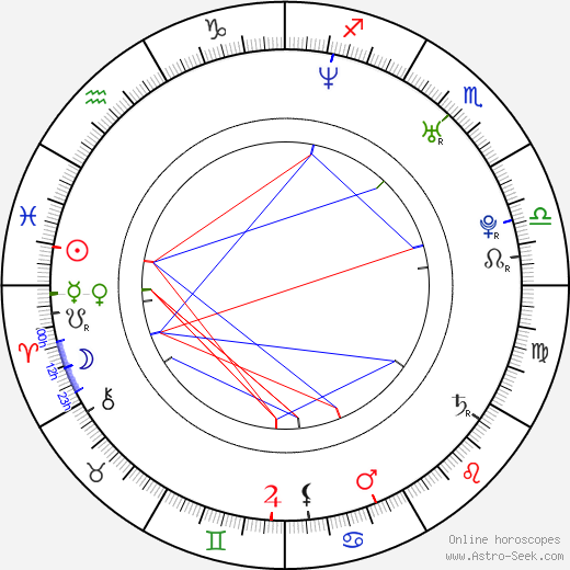 Craig Fairbaugh birth chart, Craig Fairbaugh astro natal horoscope, astrology