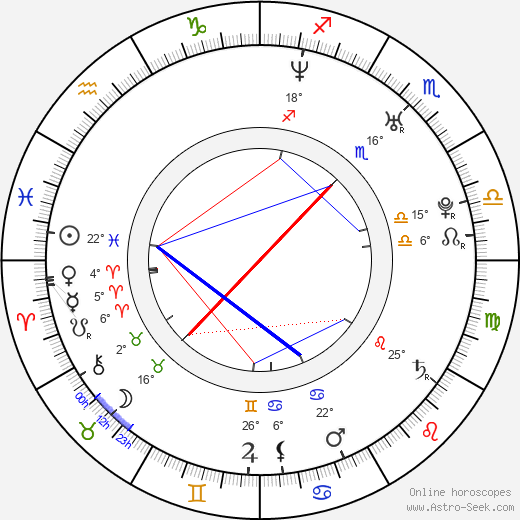 Creep Creepersin birth chart, biography, wikipedia 2024, 2025