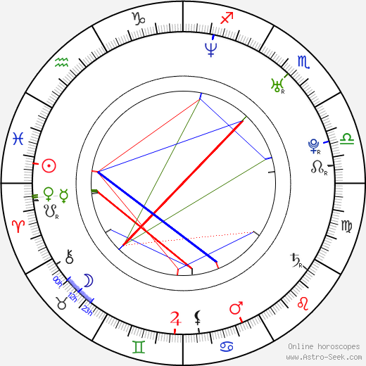 Creep Creepersin birth chart, Creep Creepersin astro natal horoscope, astrology