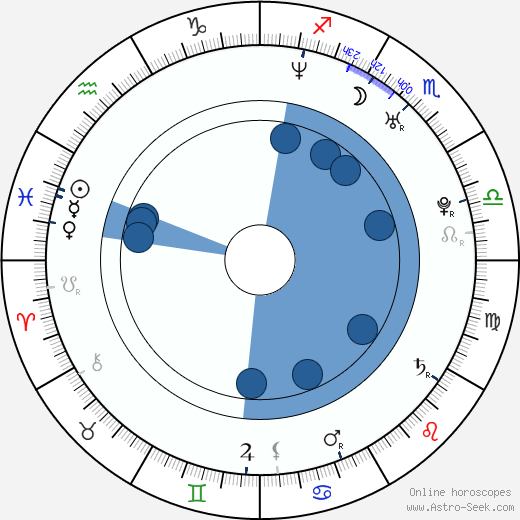 Cristian Silviu Buşoi wikipedia, horoscope, astrology, instagram