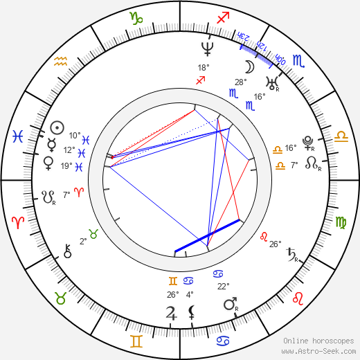 Cristian Silviu Buşoi birth chart, biography, wikipedia 2023, 2024