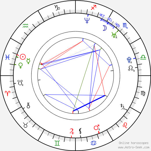 Cristian Silviu Buşoi birth chart, Cristian Silviu Buşoi astro natal horoscope, astrology