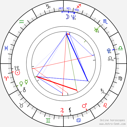 Daniel Arenas birth chart, Daniel Arenas astro natal horoscope, astrology