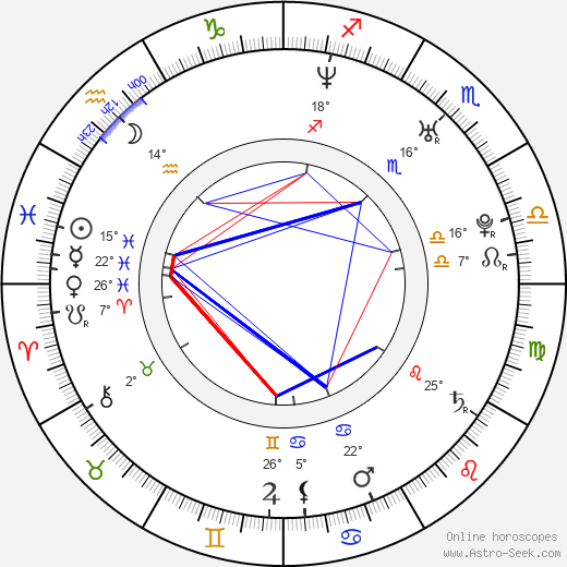 Daniel H. Wilson birth chart, biography, wikipedia 2023, 2024