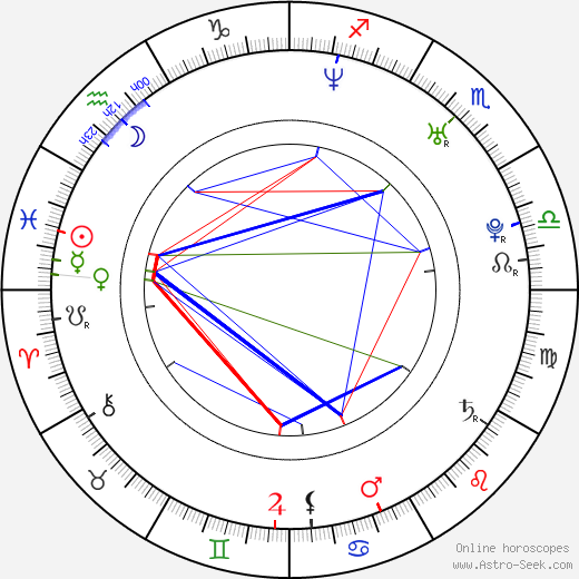 Daniel H. Wilson birth chart, Daniel H. Wilson astro natal horoscope, astrology