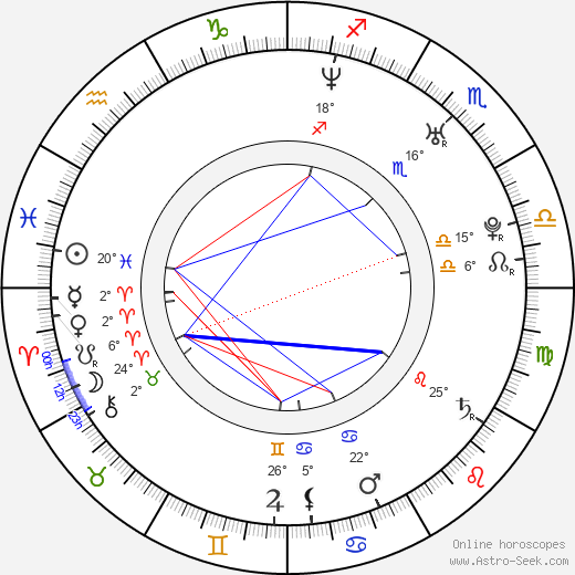 Danuel Pipoly birth chart, biography, wikipedia 2023, 2024