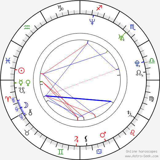 Danuel Pipoly birth chart, Danuel Pipoly astro natal horoscope, astrology