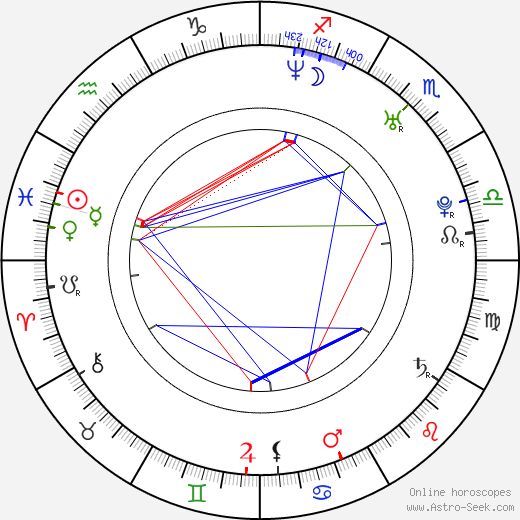 Dennis Grabosch birth chart, Dennis Grabosch astro natal horoscope, astrology