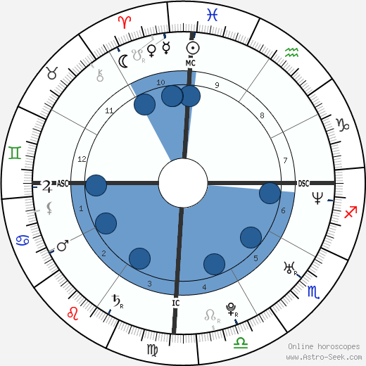 Didier Drogba wikipedia, biography, birth chart, instagram Didier Drogba wikipedia, horoscope, astrology, instagram