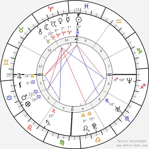 Didier Drogba birth chart, biography, wikipedia 2024, 2025