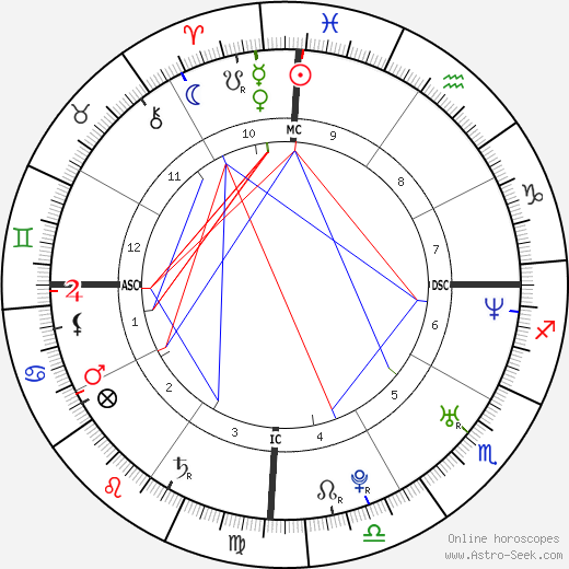 Didier Drogba birth chart, Didier Drogba astro natal horoscope, astrology