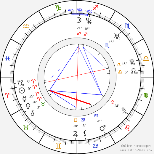 Edward Rahsaan Ames birth chart, biography, wikipedia 2024, 2025