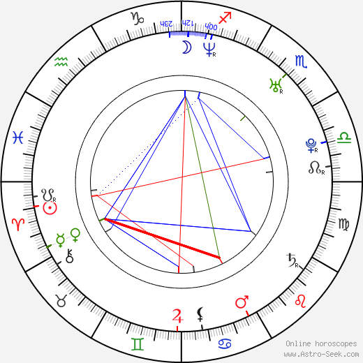 Edward Rahsaan Ames birth chart, Edward Rahsaan Ames astro natal horoscope, astrology