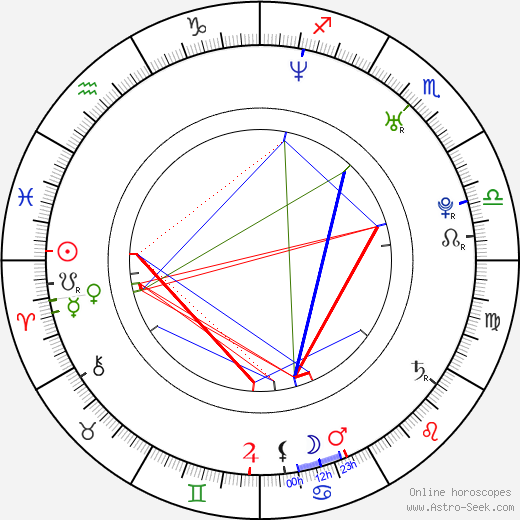 Fernando Giangiacomo birth chart, Fernando Giangiacomo astro natal horoscope, astrology