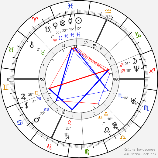 Gabriele Albanesi birth chart, biography, wikipedia 2023, 2024