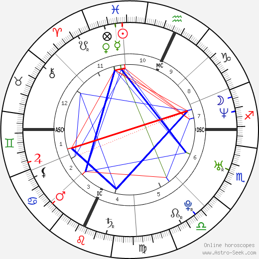 Gabriele Albanesi birth chart, Gabriele Albanesi astro natal horoscope, astrology