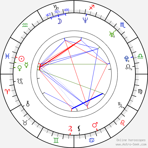 Geno Segers birth chart, Geno Segers astro natal horoscope, astrology
