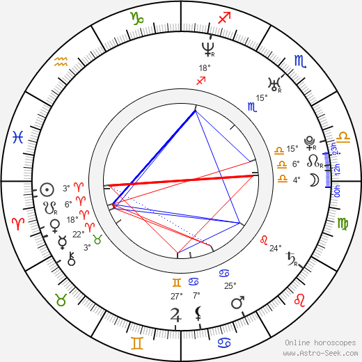 Geoff Klein birth chart, biography, wikipedia 2024, 2025