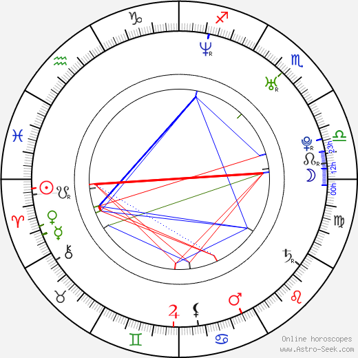 Geoff Klein birth chart, Geoff Klein astro natal horoscope, astrology