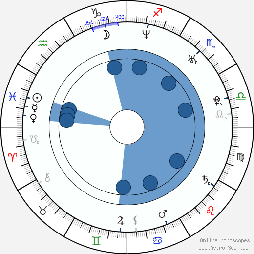 Giovanni Zarella wikipedia, horoscope, astrology, instagram