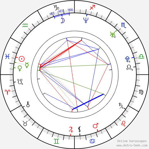 Giovanni Zarella birth chart, Giovanni Zarella astro natal horoscope, astrology